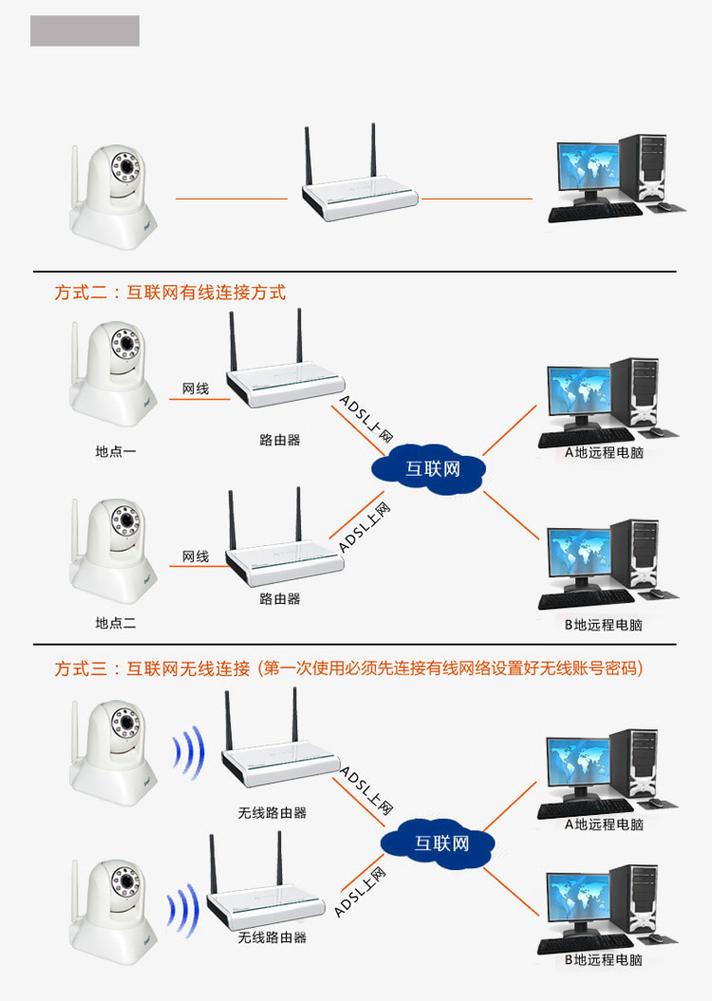 监控画面回放操作指南