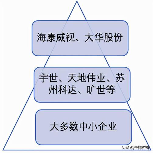 天地伟业与海康威视的差距分析