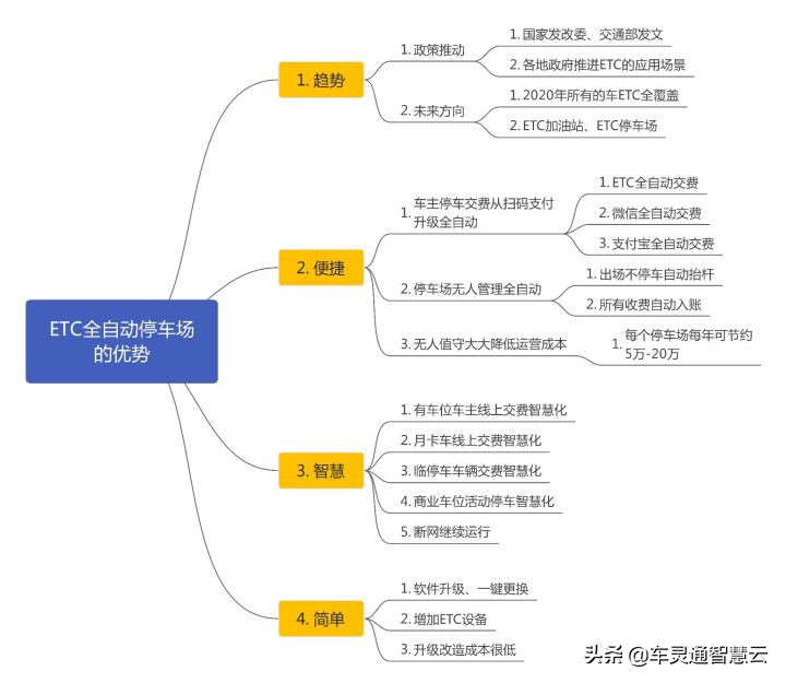 车灵通ETC无人值守停车场收费标准详解