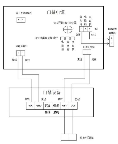 门禁系统网络线路布置示意图