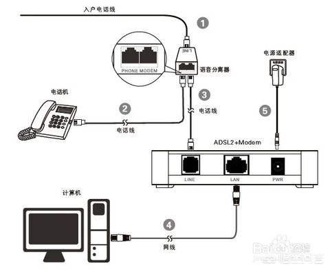 ads原理图生成layout,ads原理图自动布线