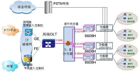 ads原理图生成layout,ads原理图自动布线