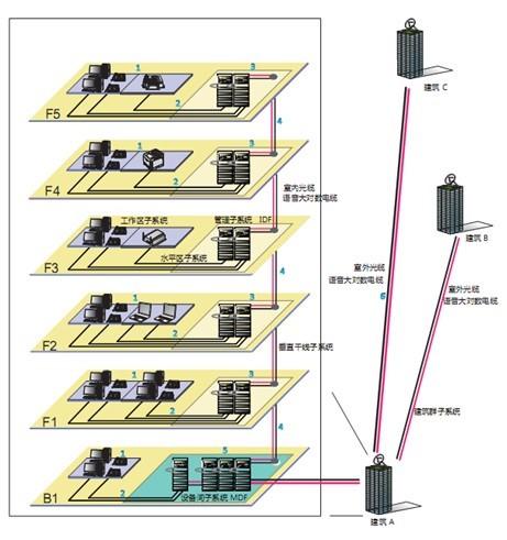 综合布线系统技术培训方案编写指南