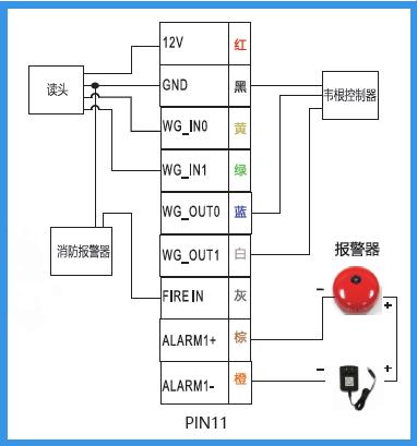 中控门禁韦根读卡头接线指南