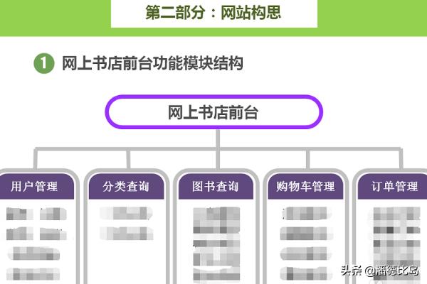 防火防盗报警系统论文 防火防盗报警系统论文