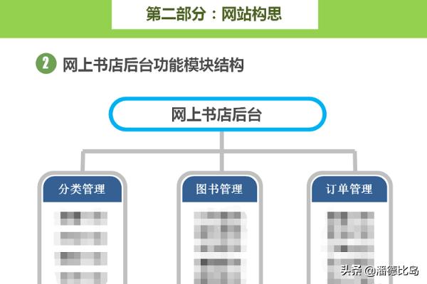 防火防盗报警系统论文 防火防盗报警系统论文