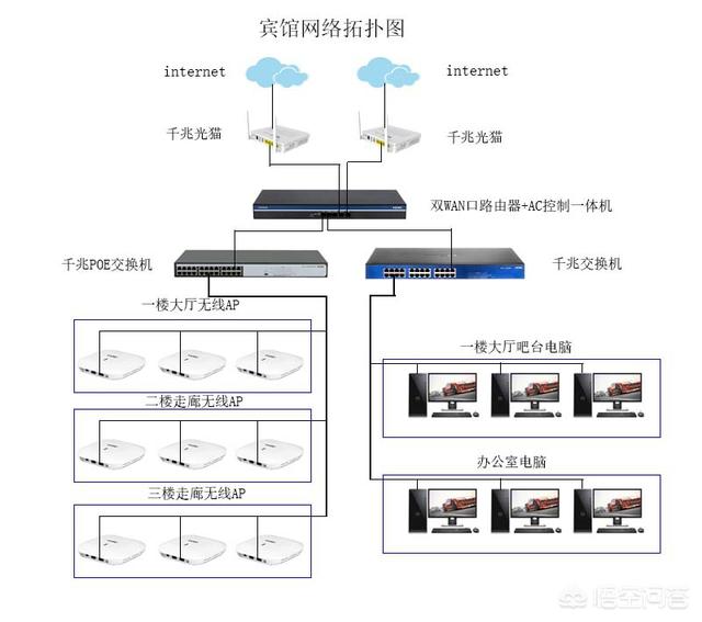 网络综合布线开票内容是什么意思 网络综合布线开票内容是什么意思