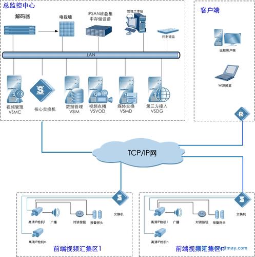 综合监控系统的五大构成要素解析