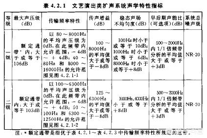 会议室音响系统 会议厅音响系统