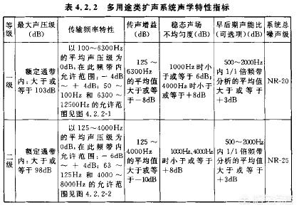 会议室音响系统 会议厅音响系统