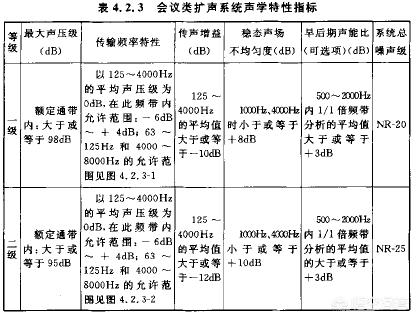 会议室音响系统 会议厅音响系统