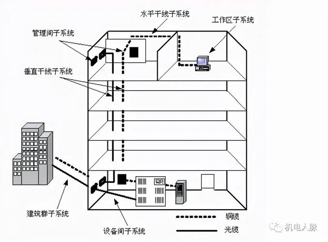 《综合布线系统工程设计规范》最新版GB 50311-2016解析及配线子系统设计原则