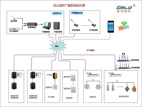 校园广播系统软件破解版,校园广播系统软件破解版