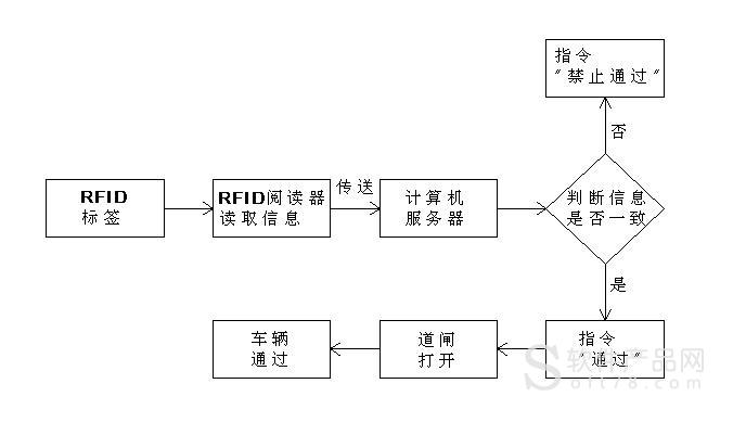 停车场管理系统功能模块图解析及图文展示