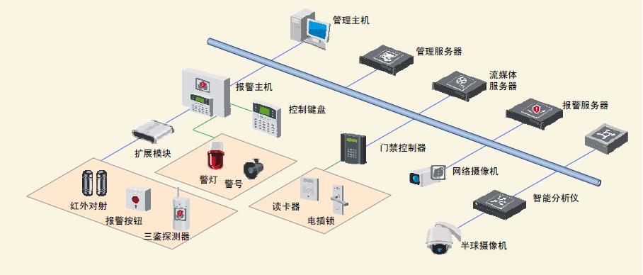 全面解析：防盗报警系统组件及安防系统构成要素图片集锦