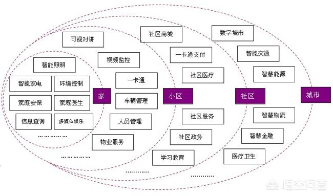 综合布线工程报告 综合布线工程报告怎么写