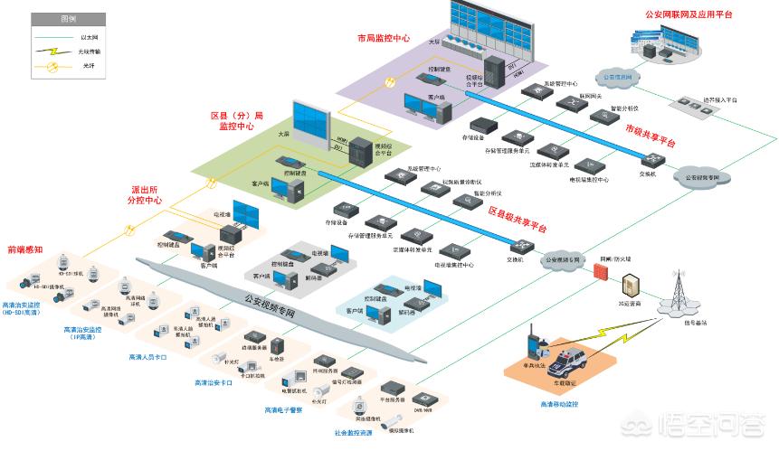 视频监控在安防体系中的作用 视频监控在安防体系中的作用