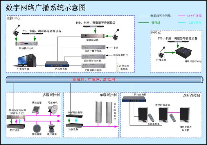 公共广播音箱如何连接蓝牙：详细指南