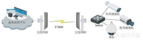 网络视频监控系统接线图 视频监控网线接法图解