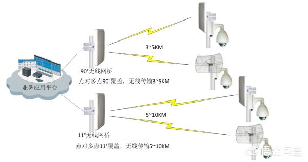 网络视频监控系统接线图 视频监控网线接法图解