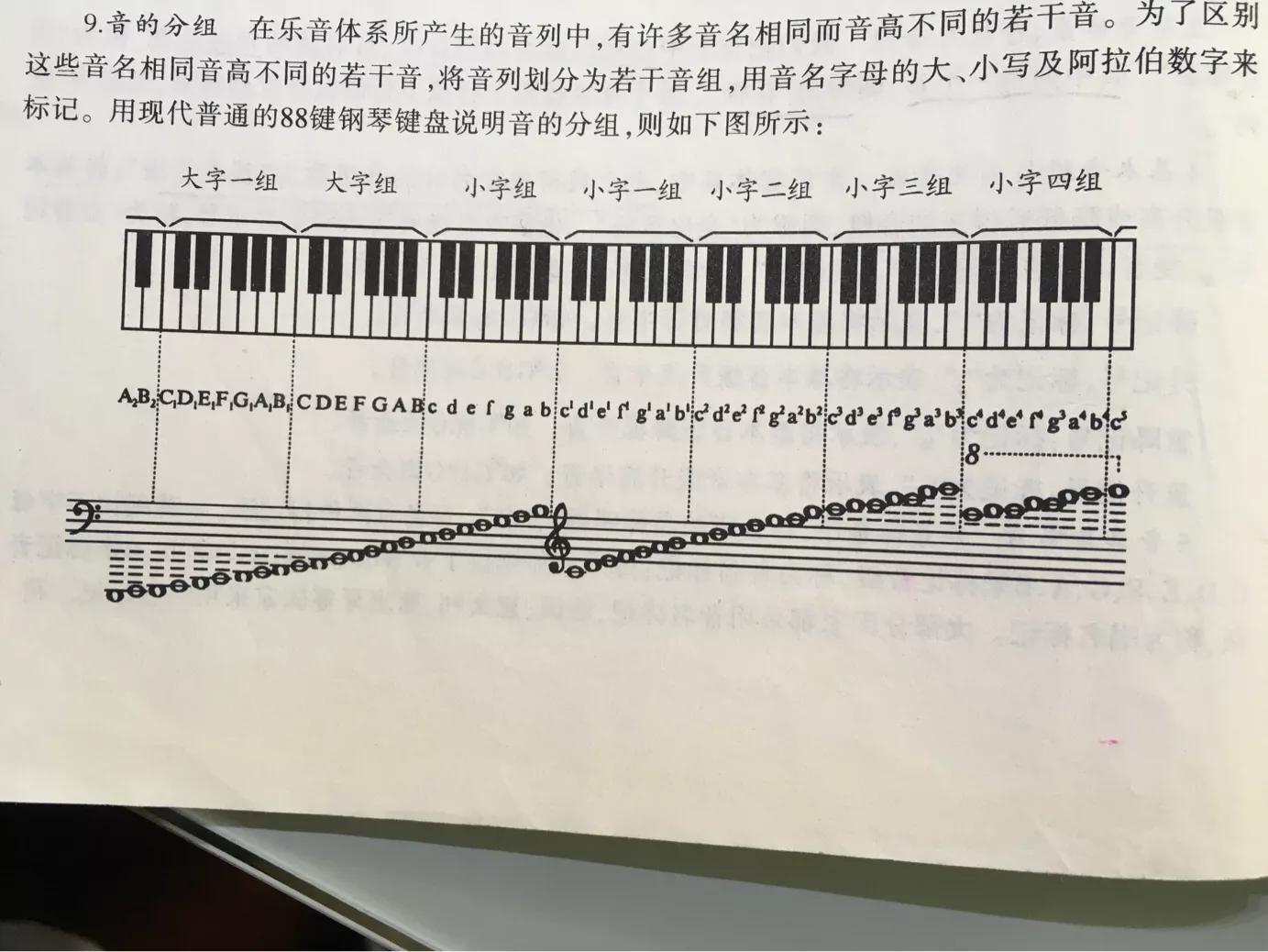 如何理解五线谱的首调和固定调_五线谱刚开始用的是什么唱名法