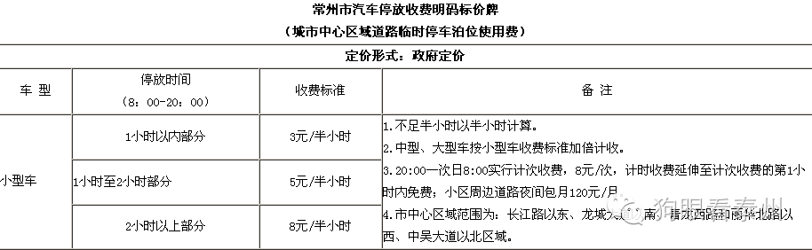 民法典公共道路停车收费标准解析：路边停车收费价格表一览