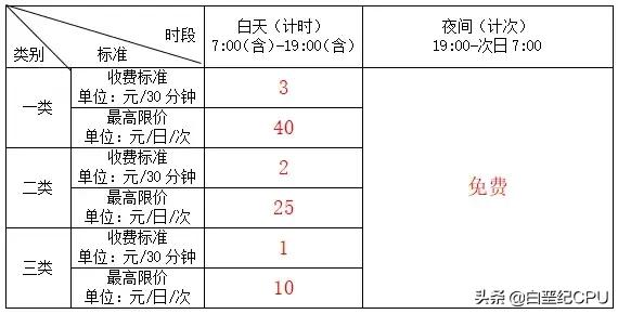 路边停车收费价格表图片 路边停车收费价格表图片