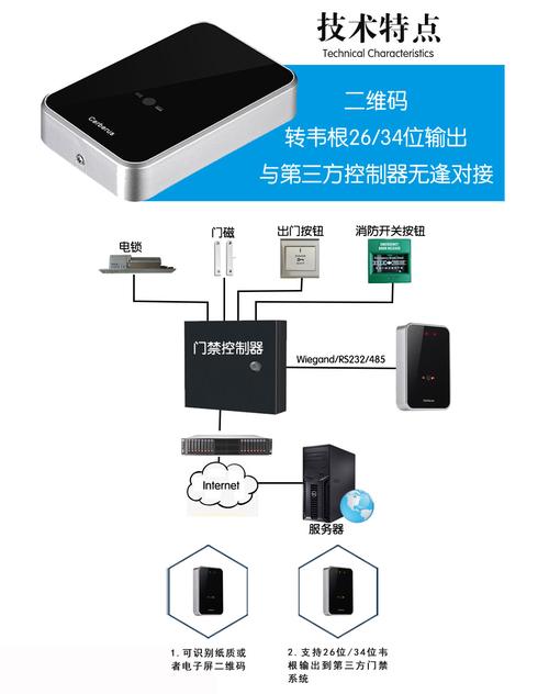 门禁尾根485能不能通用？韦根接线方法详解