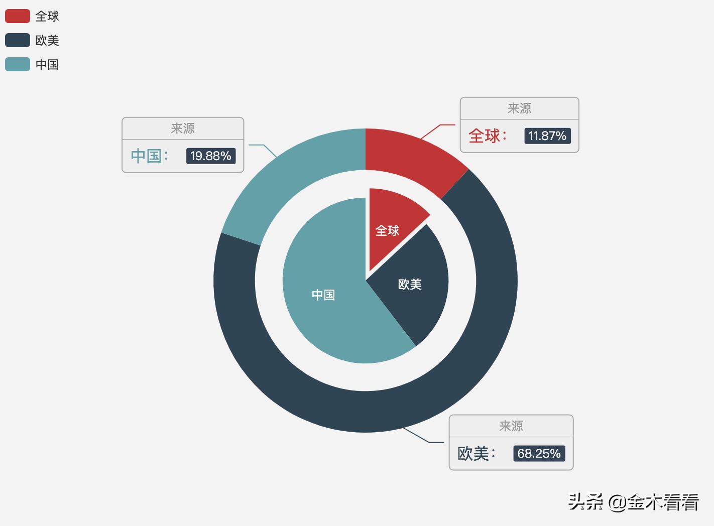 智慧园区智能消费系统在哪里,智慧园区智能消费系统