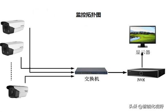 家用监控系统多少钱一台啊_有用电池的家用监控摄像头吗？求推荐