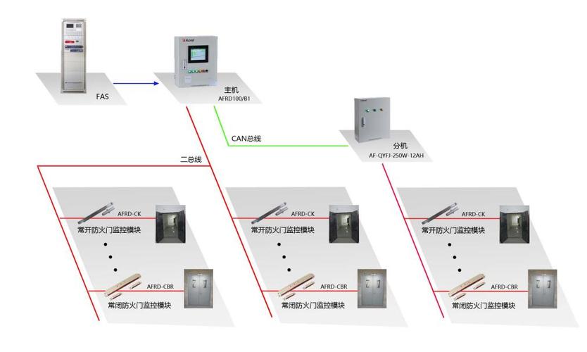 监控系统的功能与应用场所全解析