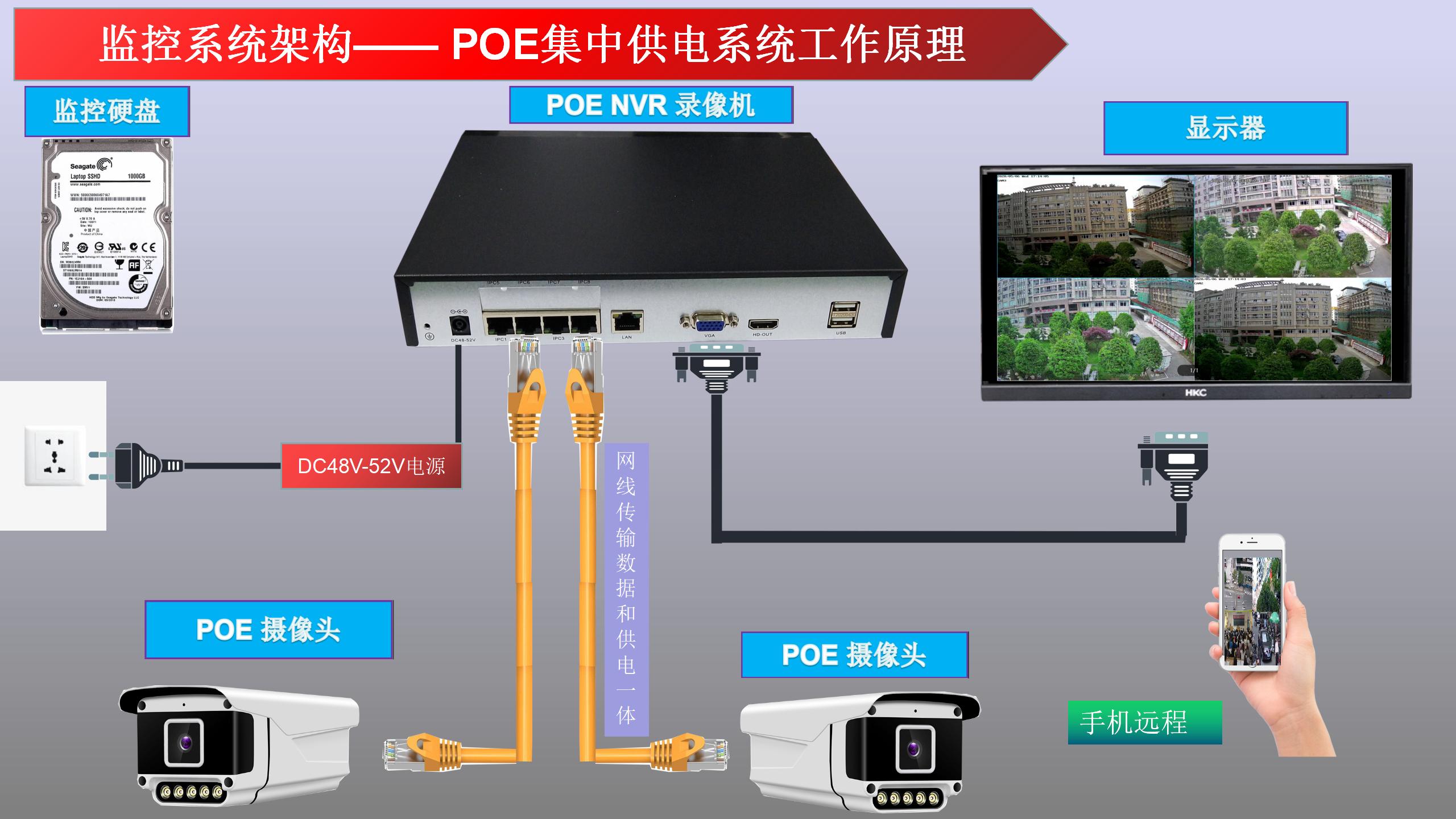 监控摄像设备海康威视_摄像头设备上线超时请重启