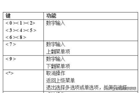 通用门禁面板怎么改密码设置_门禁电子锁怎么改密码