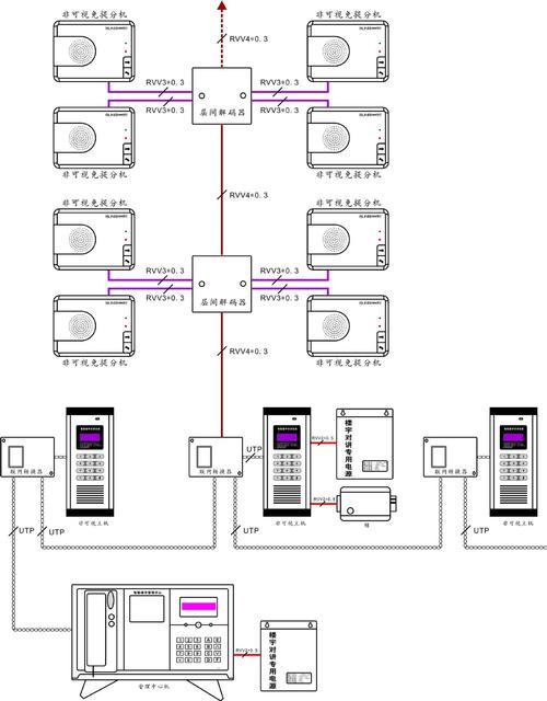 详解可视对讲系统接线图：从入门到精通