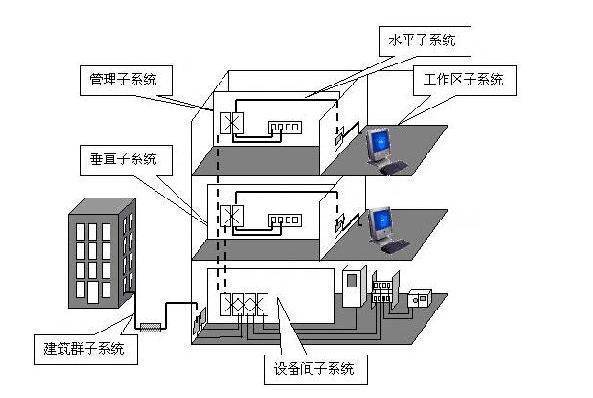 Understanding the English Abbreviation for Integrated Wiring Systems