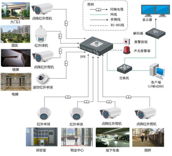 小区智能化工程：监控系统方案设计与实施全解析