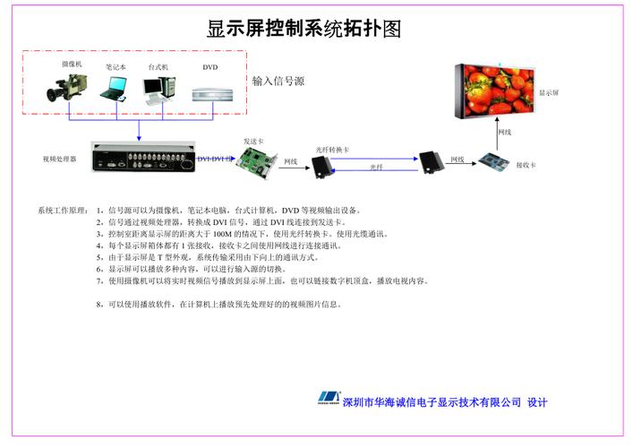 LED显示屏安装步骤详解：从选址到调试的全程指南