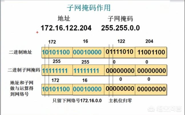 网络ip地址规划方案设计,网络ip地址规划方案