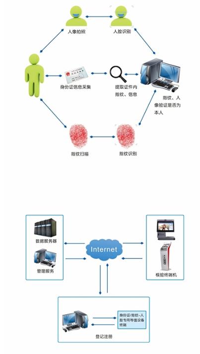 工地人脸识别门禁闸机安装及人脸录入方法详解