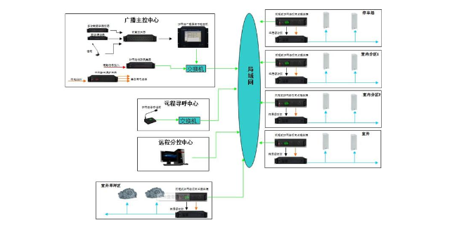 公共广播如何连接蓝牙：数字网络公共广播系统详解