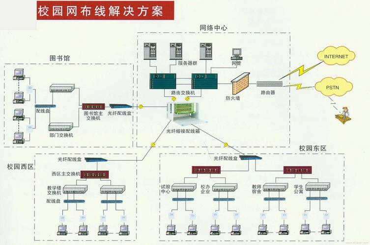 注册消防工程师的小知识：学校教学楼网络布线图详解