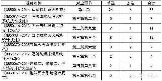 注册消防工程师的小知识：学校教学楼网络布线图详解