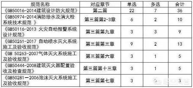 注册消防工程师的小知识：学校教学楼网络布线图详解