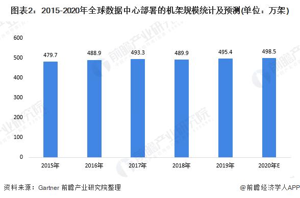 中国idc报告官网首页,中国idc报告官网