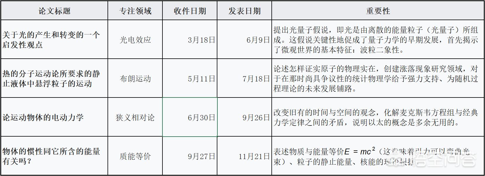 民航安全管理论文3000字怎么写,民航安全管理论文3000字