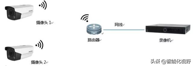 网络监控接线图安装方法视频_监控摄像头如何正确的安装