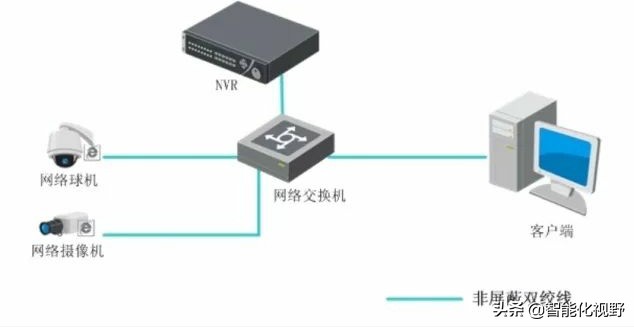 网络监控接线图安装方法视频_监控摄像头如何正确的安装