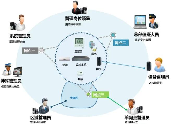 监控系统完善：提升安全与效率的关键作用