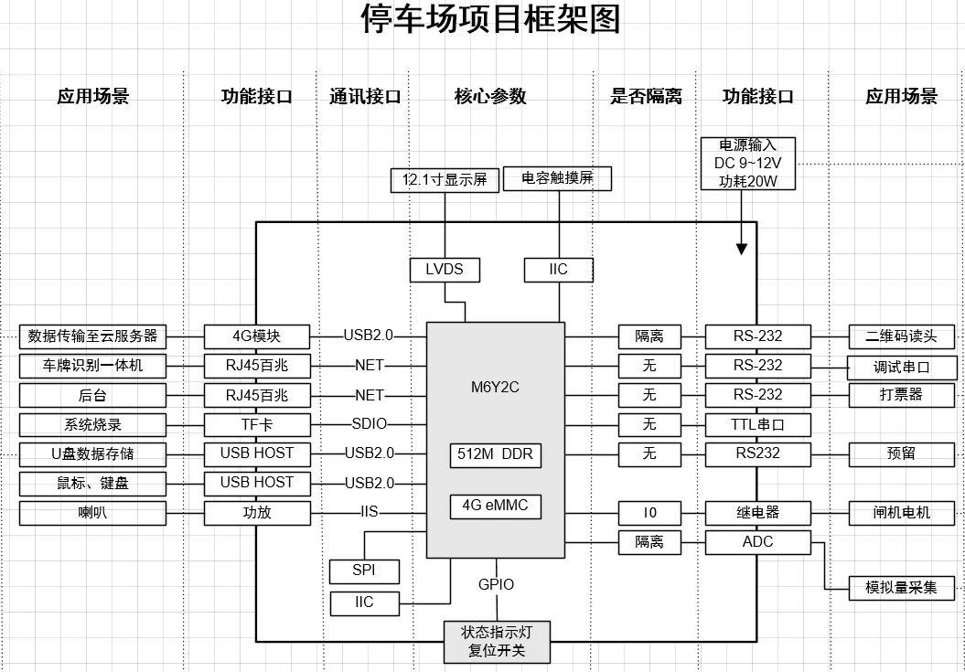 停车场管理系统的设计功能模块图片 停车场管理系统的设计功能模块图片