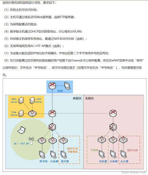 如何连接校园网及设备清单与报价详解